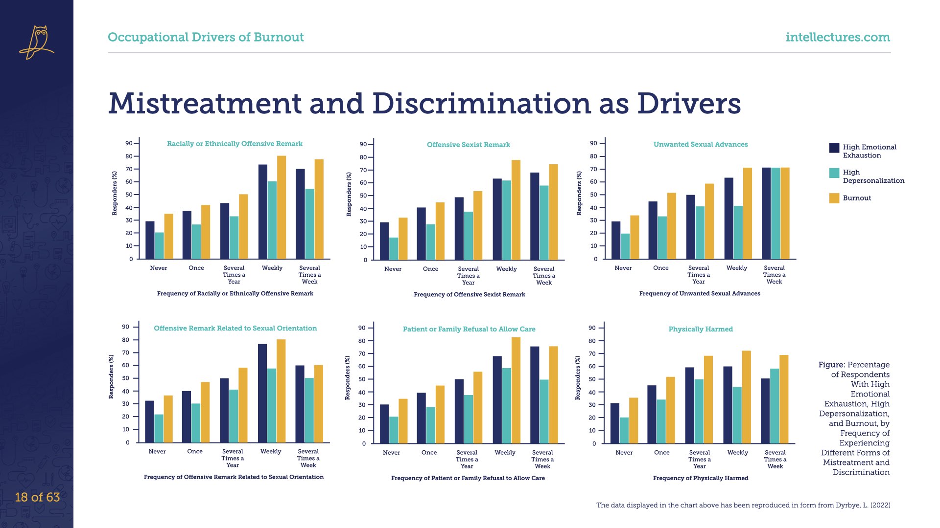 online CME poster Burnout in Medicine: Recognition, Drivers, and Evidence-Based Interventions