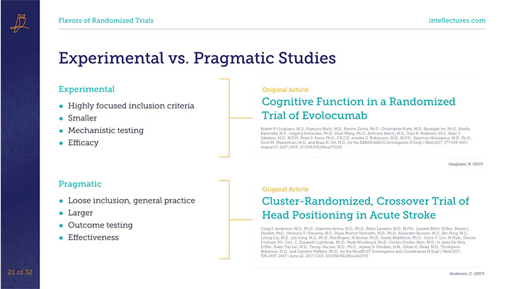 online CME poster Interpretation of Medical Literature: The Randomized, Controlled Trial