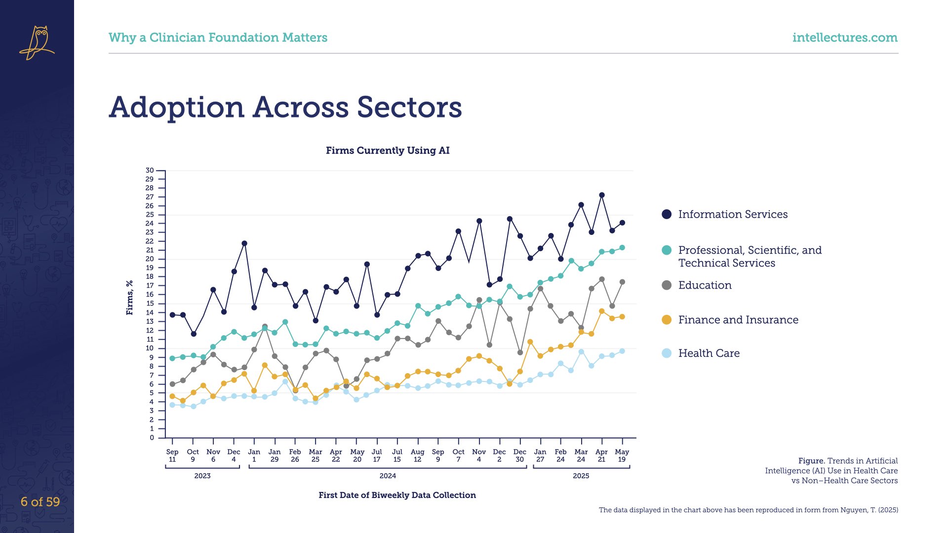 online CME poster AI for Clinicians: Foundations, Use Cases, and Limits
