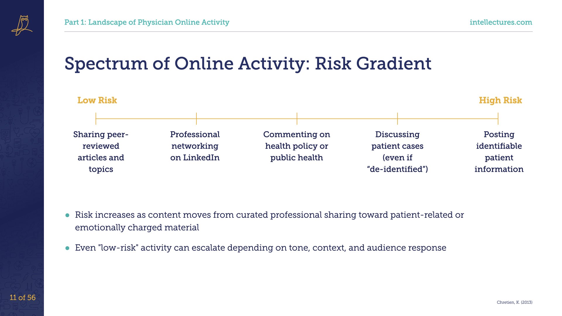 online CME poster Digital Professionalism for Physicians: Ethics, Boundaries, and Reputation Online