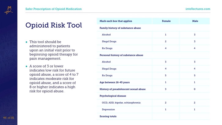 online CME poster How to Prevent, Detect, and Treat Opioid Use Disorders