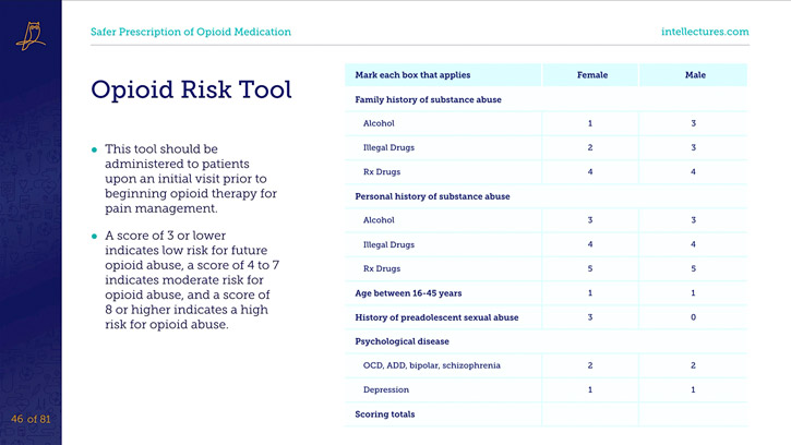 online CME poster How to Prevent, Detect, and Treat Opioid Use Disorders