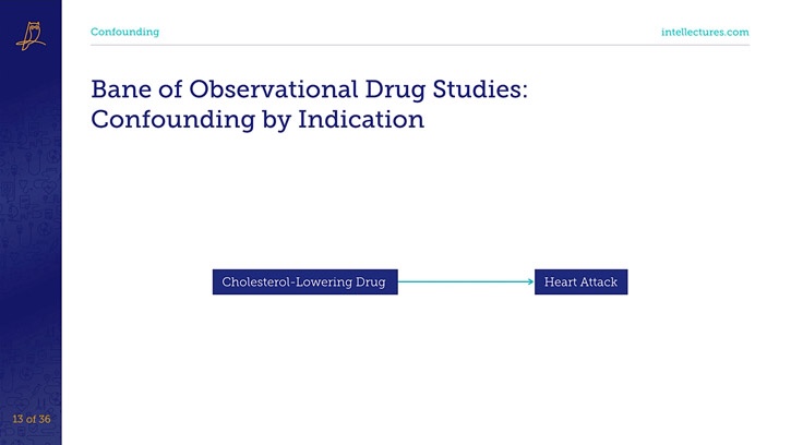 online CME poster Interpretation of Medical Literature: Observational Studies