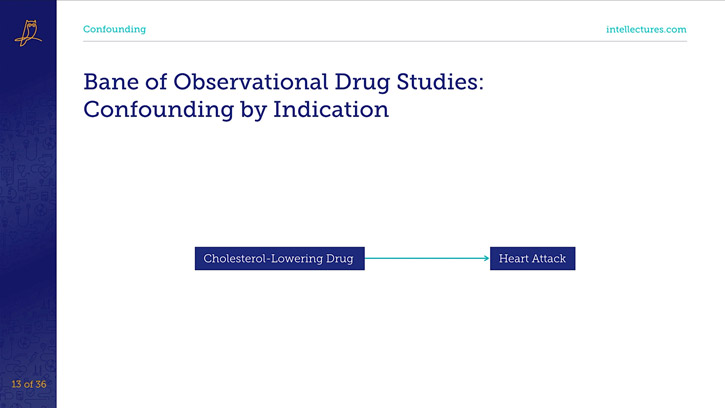 online CME poster Interpretation of Medical Literature: Observational Studies