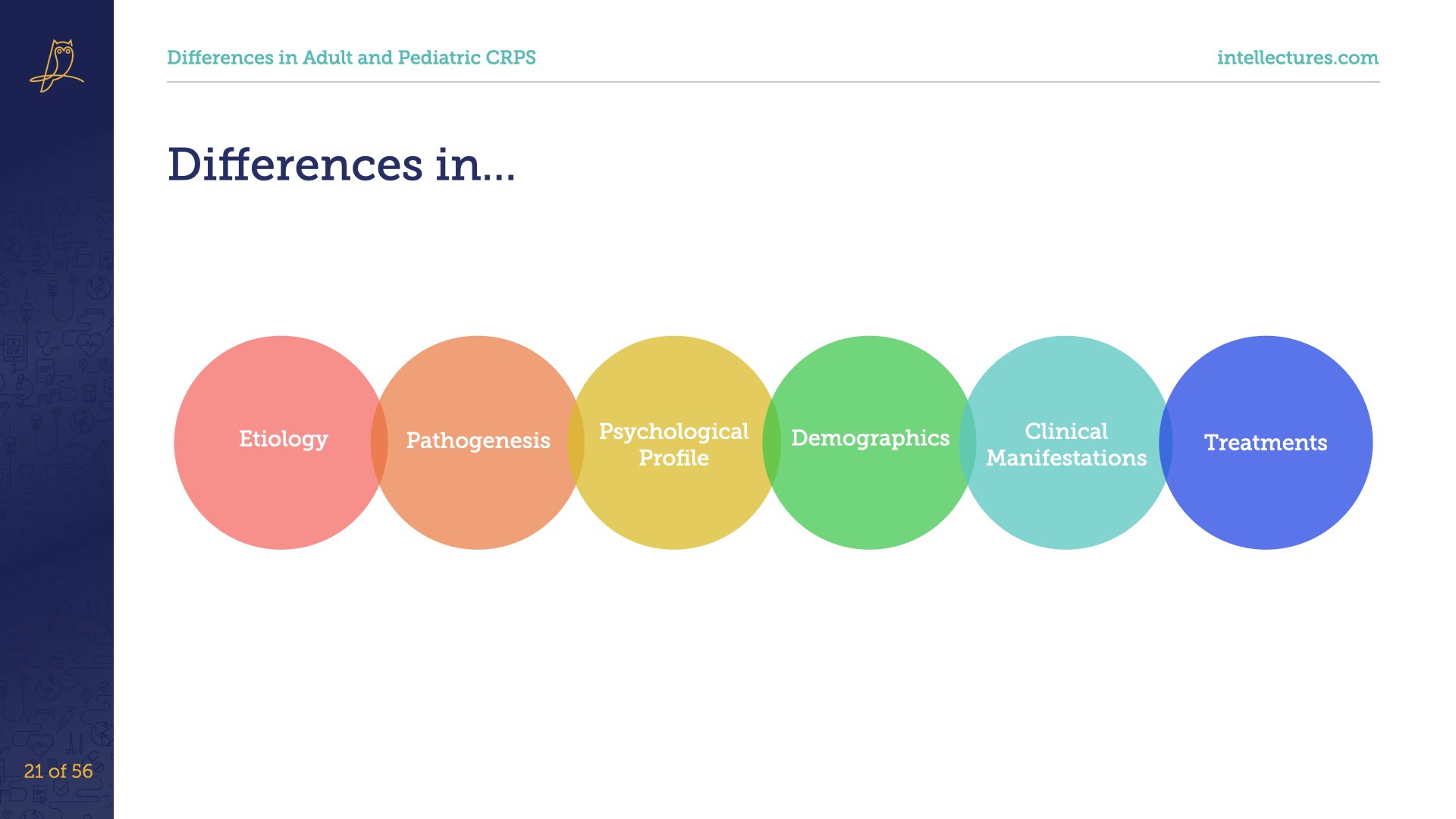 online CME poster Complex Regional Pain Syndrome (CRPS) in Pediatric Patients