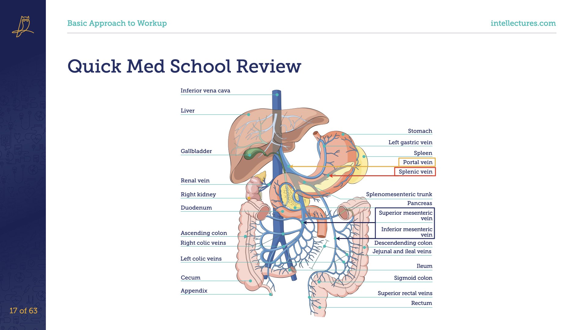online CME poster Approach to New Ascites