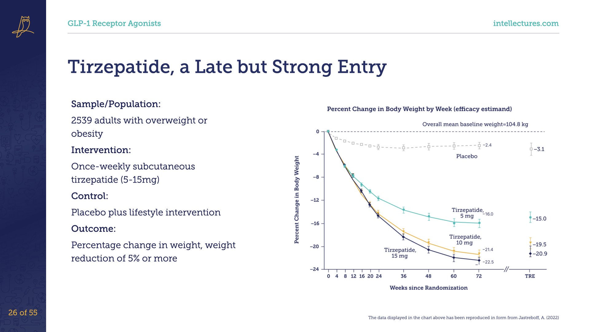 online CME poster When a Drug Meets Its Moment: The Strange Effects of GLP-1 Receptor Agonists